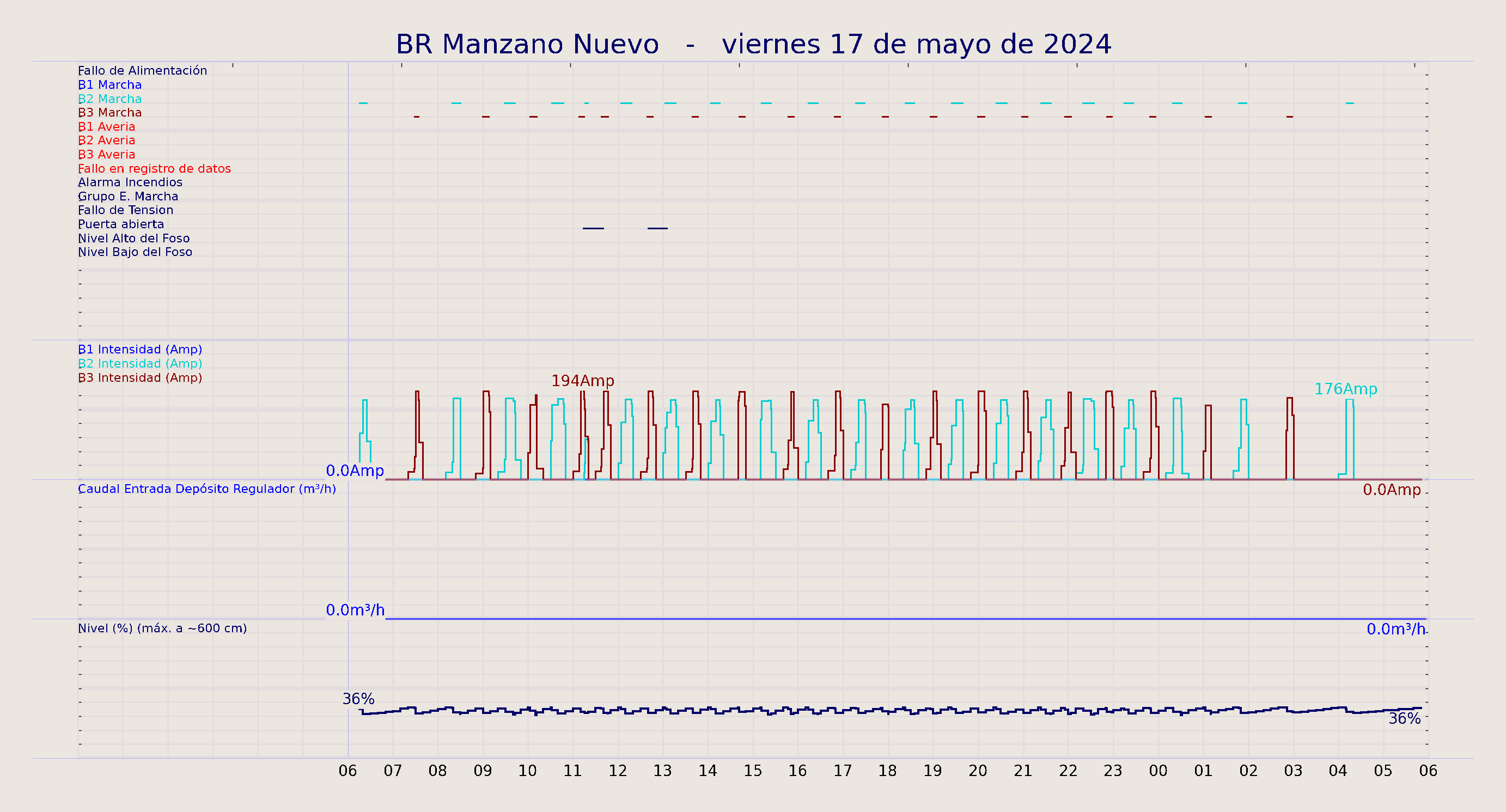 ../../imagenes/vid/2024/BR Manzano Nuevo/2024-05-17 BR Manzano Nuevo.png